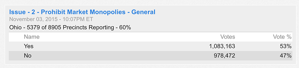 http://local.cincinnati.com/elections