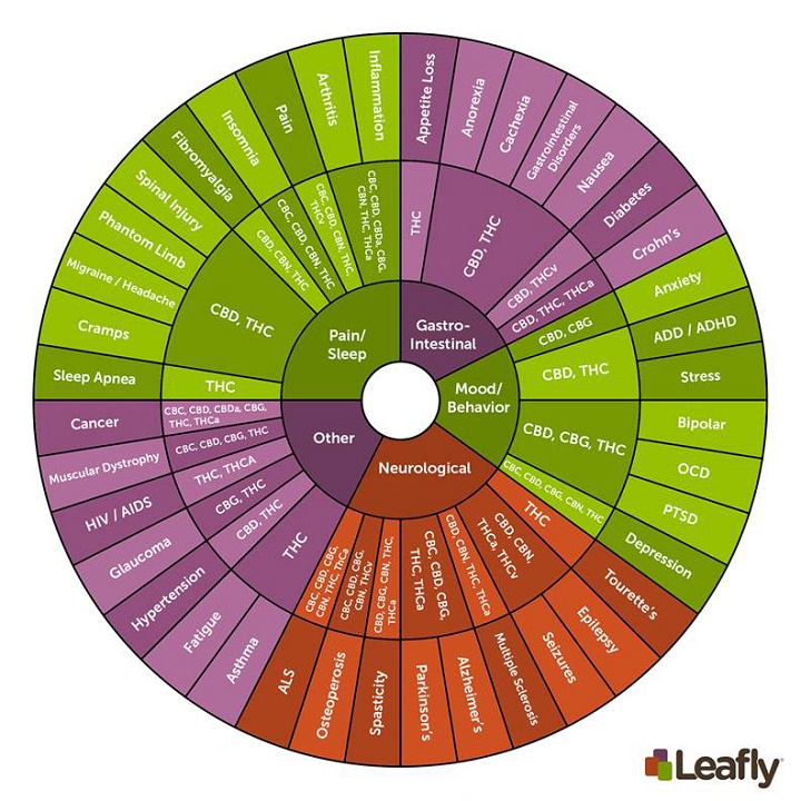 cannabinoids