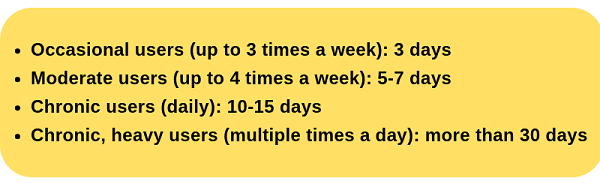 How long does marijuana stay in your system?