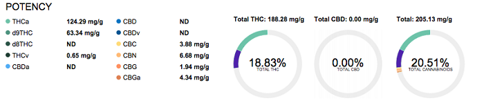 ancient-cannabis-potency-results