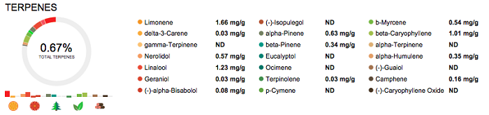 ancient-cannabis-terpene-results