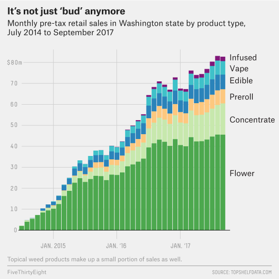 Legal Weed Market Favors Big Businesses 