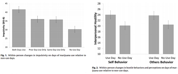 Does Cannabis Make You Grumpy?