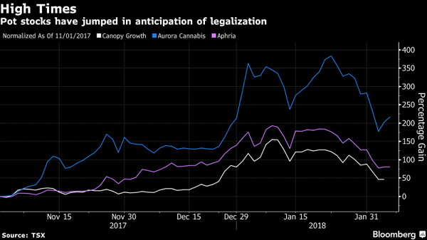 Should Canadian Landlords Worry About Legal Weed? 