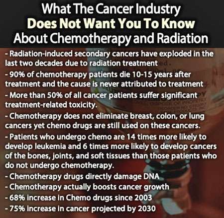 What the cancer industry does not want you to know about chemotherapy and radiation.