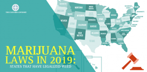 States That Legalized Weed