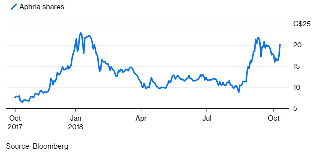 The signal that Big Tobacco plans to stake a claim to the nascent cannabis industry.