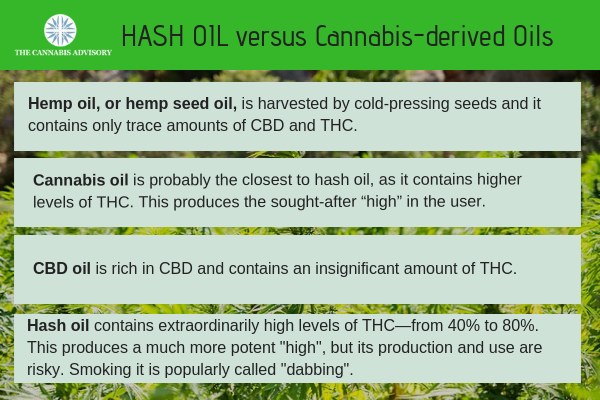 What is Hash Oil?