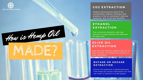 How is hemp oil extracted?