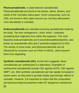 Cannabinoids definition and grouping.